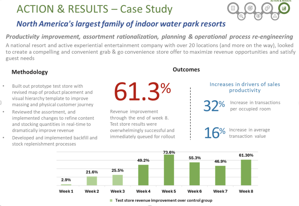 Case Study N America water park resorts