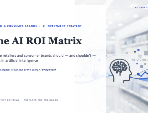 The AI ROI Matrix